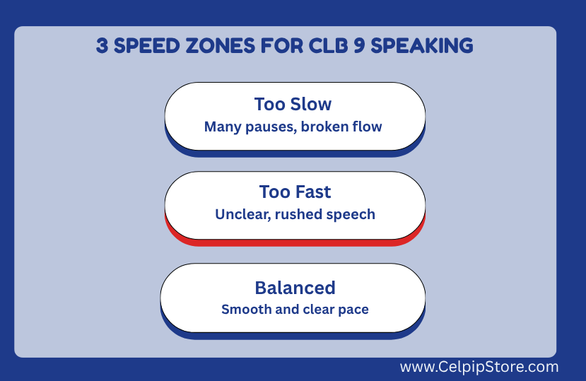 3_Speed_Zones_for_CLB_9_Speaking_.png