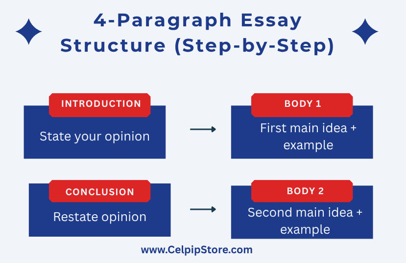 4-Paragraph_Essay_Structure.png