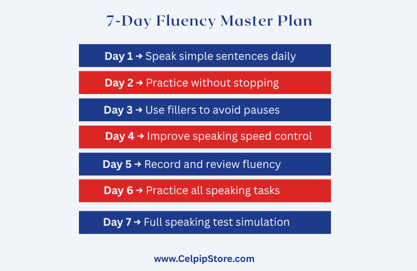 7-Day_Fluency_Master_Plan.png