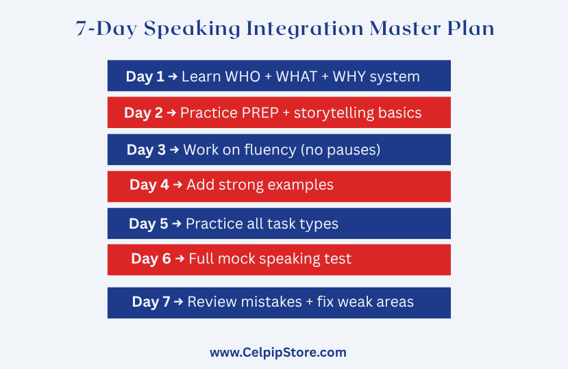 7-Day_Speaking_Integration_Master_Plan.png