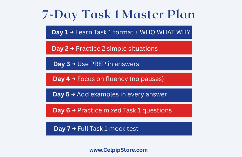 7-Day_Task_1_Master_Plan1.png