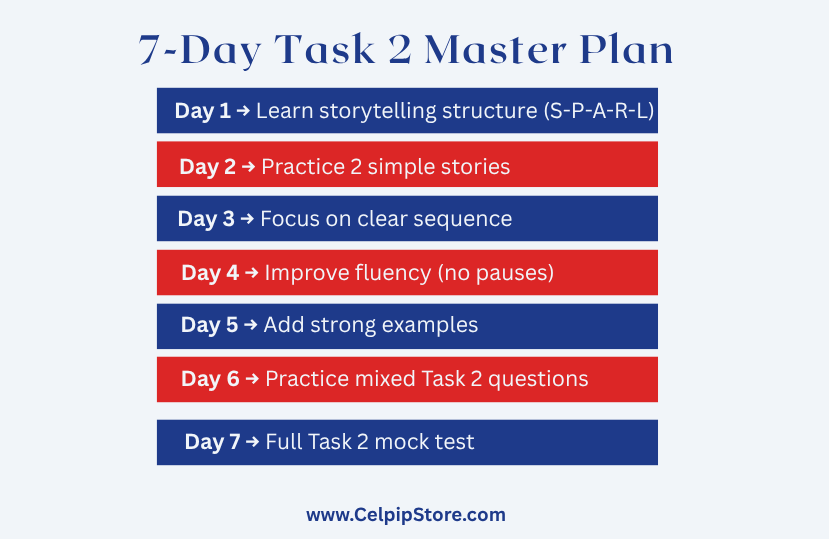 7-Day_Task_2_Master_Plan.png
