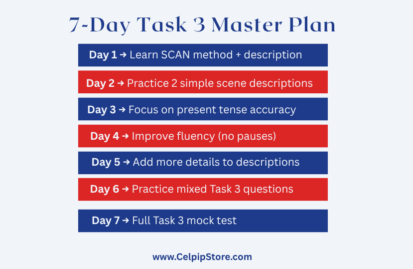 7-Day_Task_3_Master_Plan.png