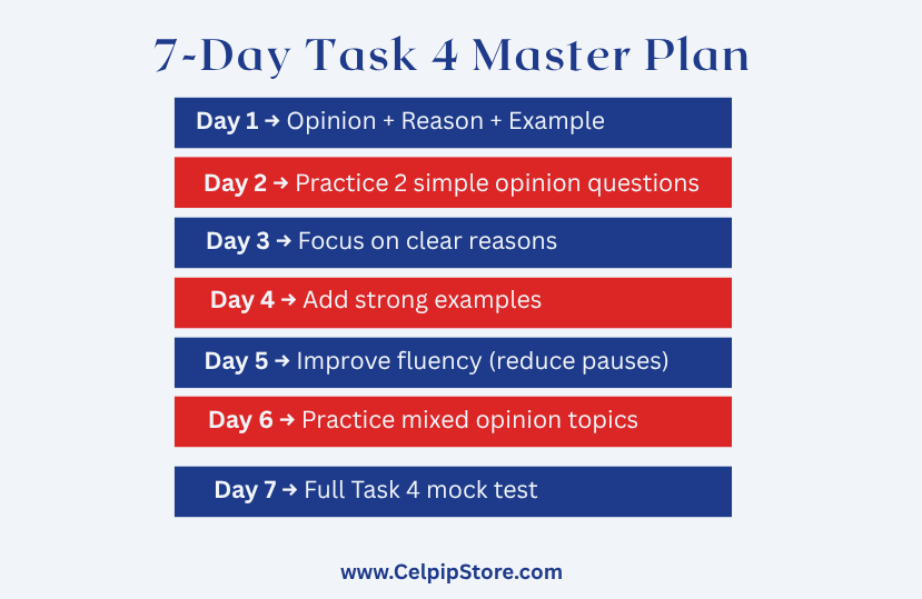 7-Day_Task_4_Master_Plan.png