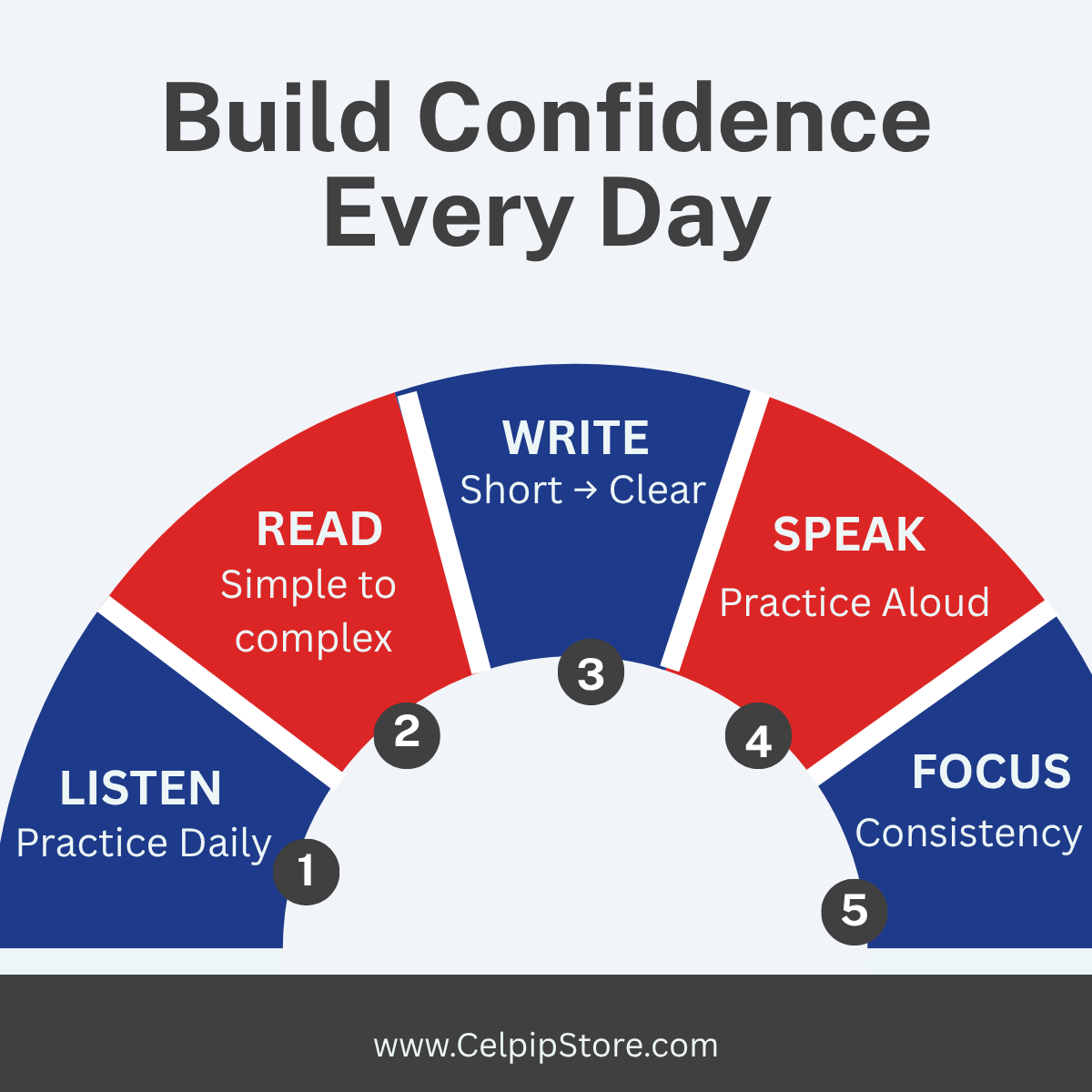 Build_Confidence_Every_Day.png