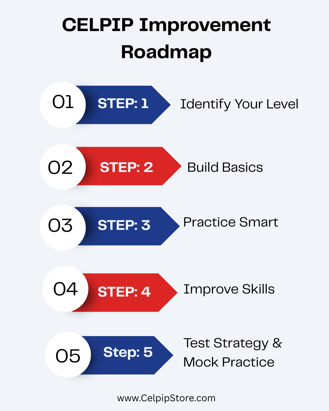 CELPIP_Improvement_Roadmap_-_Graphic4.png