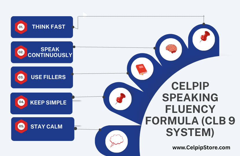 CELPIP_Speaking_Fluency_Formula.pngg