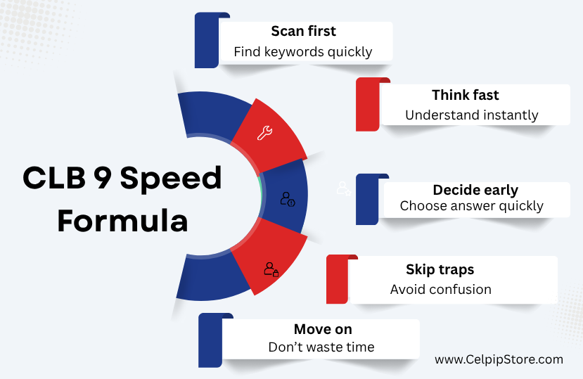 CLB_9_Speed_Formula.png