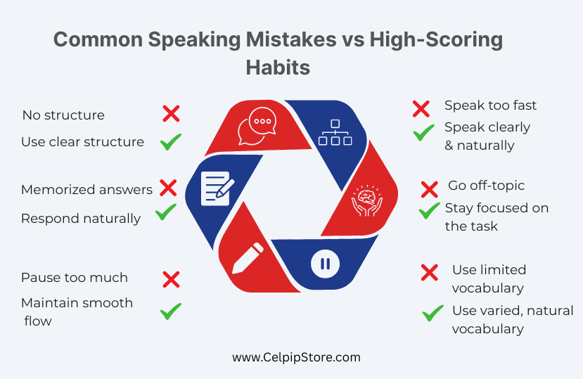 Common_Speaking_Mistakes_vs_High-Scoring_Habits.png
