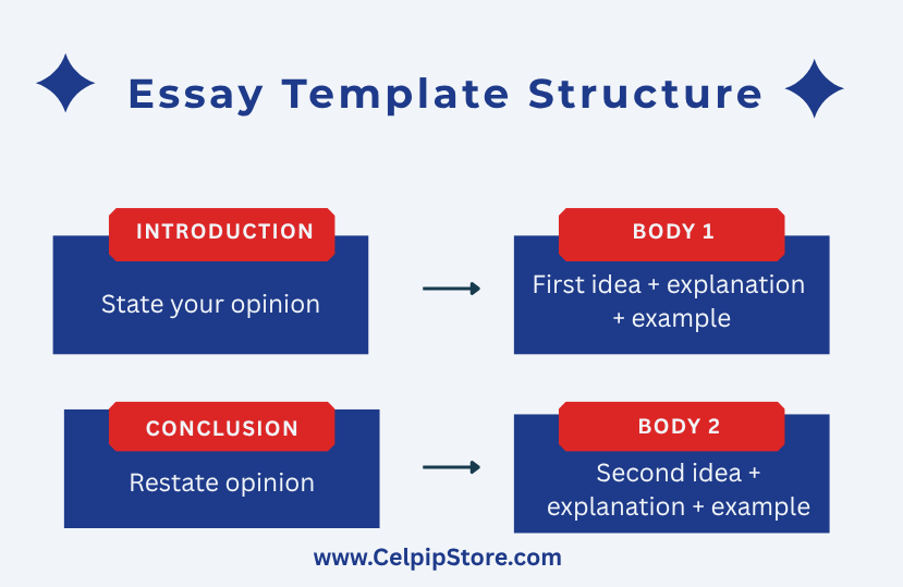 Essay_Template_Structure.png