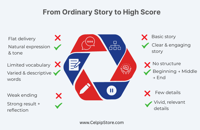 From_Ordinary_Story_to_High_Score.png