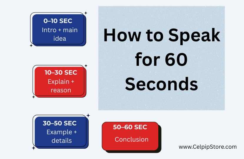 How_to_Speak_for_60_Seconds_.png