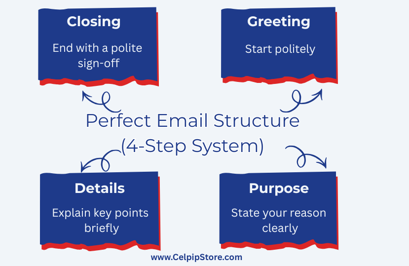 Perfect_Email_Structure.png