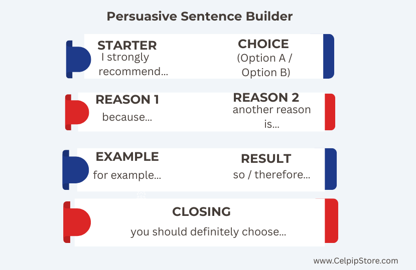 Persuasive_Sentence_Builder.png
