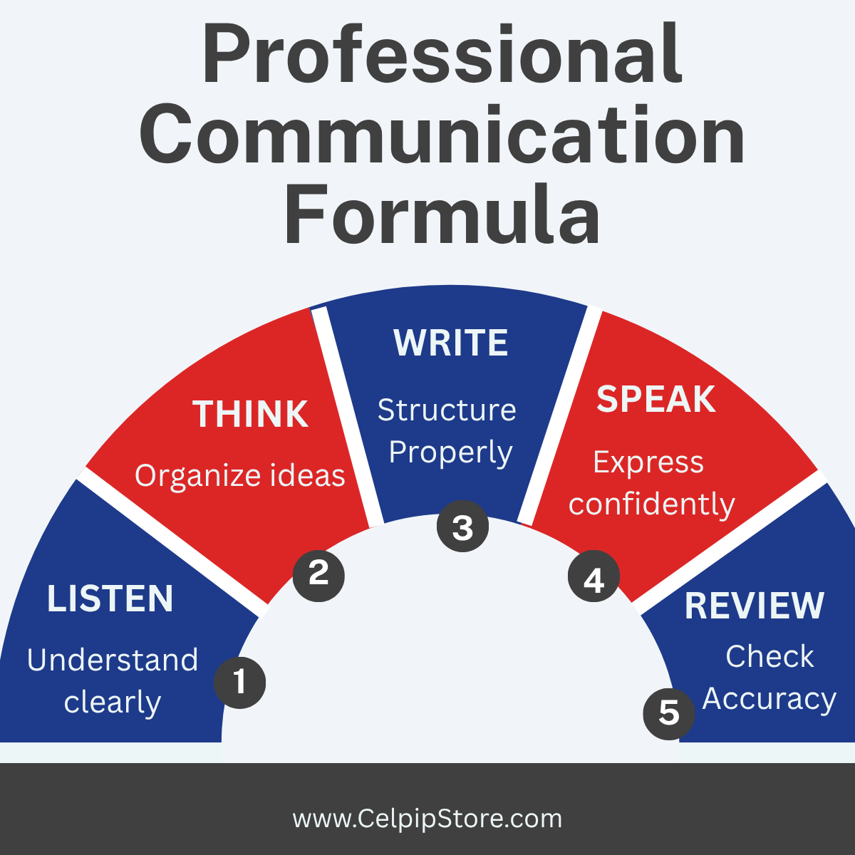 Professional_Communication_Formula.png