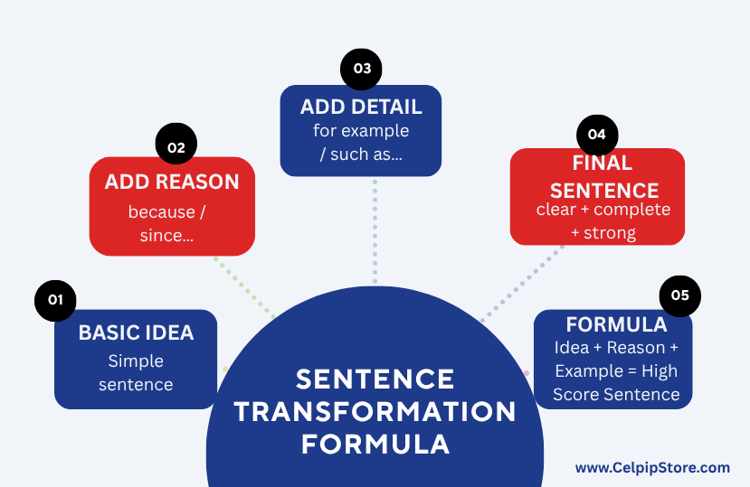 SENTENCE_TRANSFORMATION_FORMULA.png