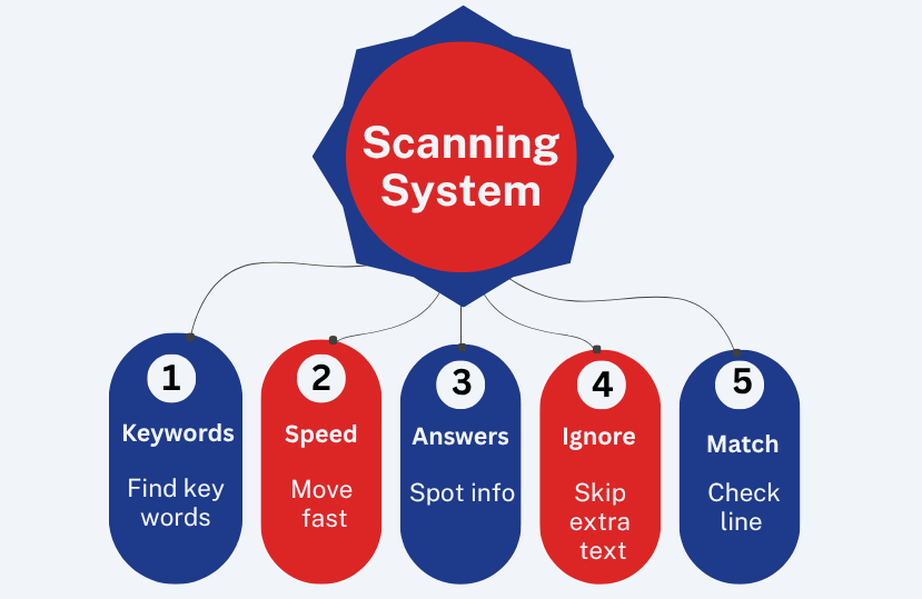 Scanning_System.png