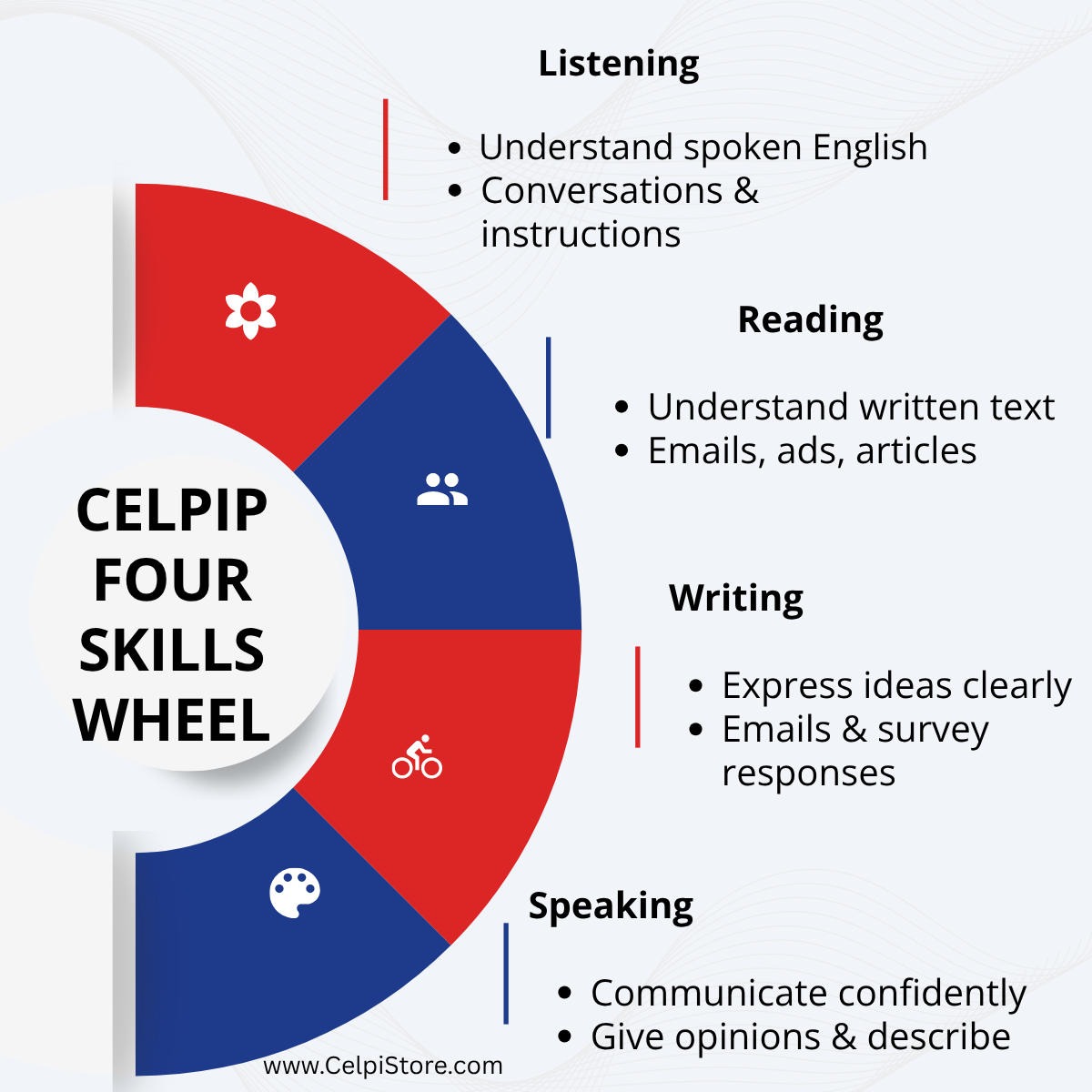 Skill_4_Wheel-Graphic_2.png