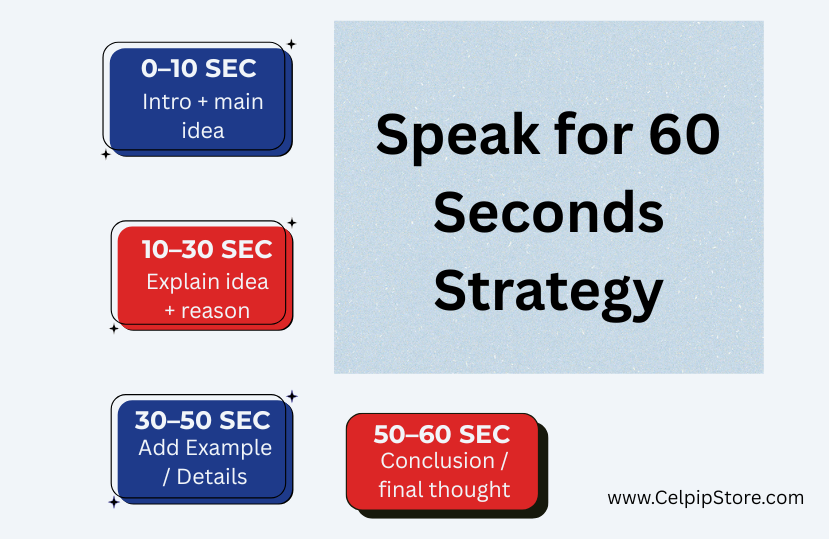 Speak_for_60_Seconds_Strategy.png