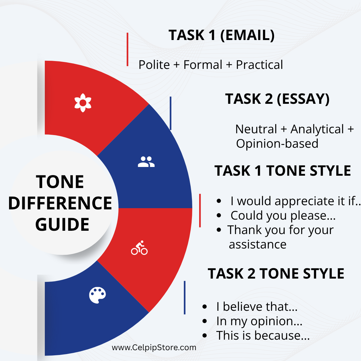 TONE_DIFFERENCE_GUIDE.png