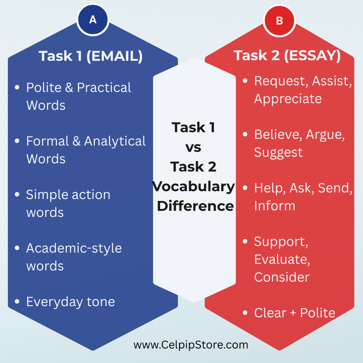 Task_1_vs_Task_2_Vocabulary_Difference.png