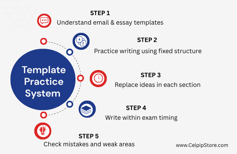 Template_Practice_System.png