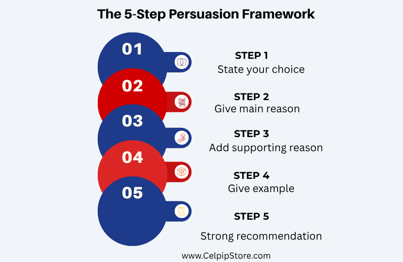 The_5-Step_Persuasion_Framework_.png