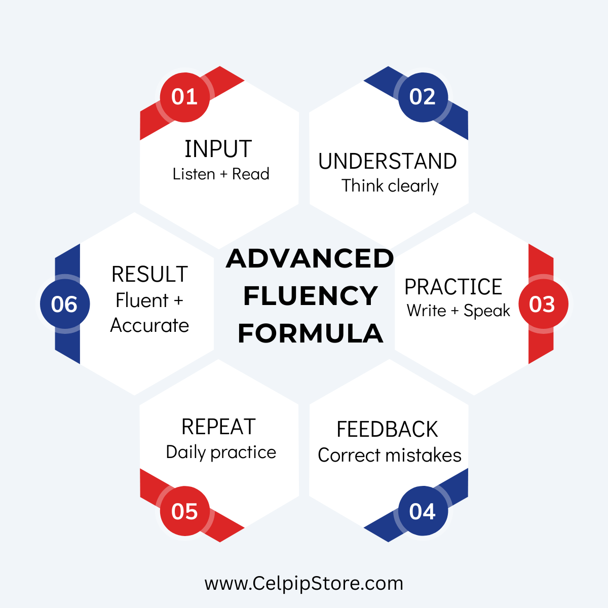 The_Formula_for_Advanced_Fluency.png