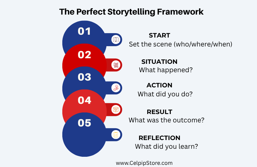The_Perfect_Storytelling_Framework.png