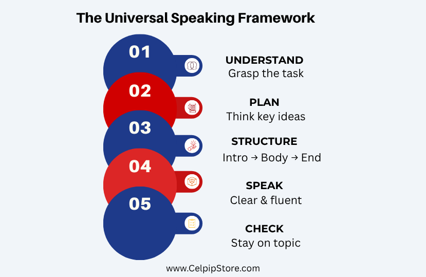 The_Universal_Speaking_Framework.png
