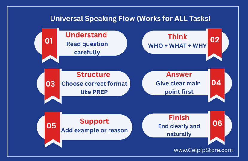Universal_Speaking_Flow.png