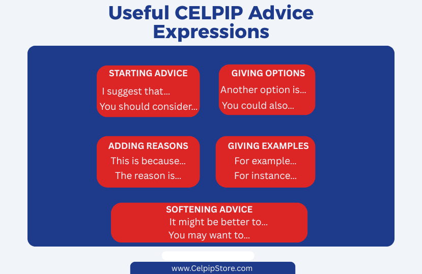 Useful_CELPIP_Advice_Expressions.png