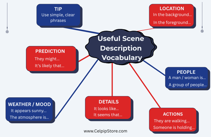 Useful_Scene_Description_Vocabulary.png