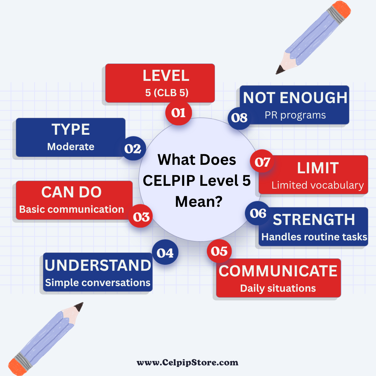 What_Does_CELPIP_Level_5_Mean1.png