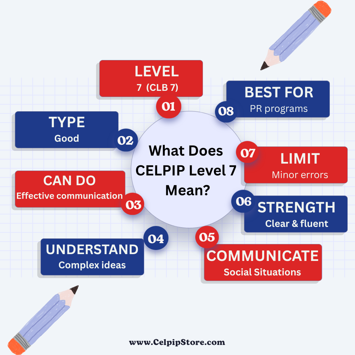What_Does_CELPIP_Level_7_Mean.png
