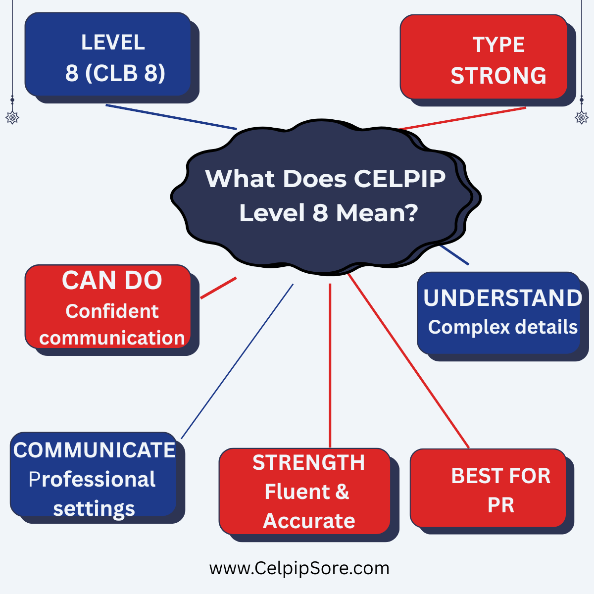 What_Does_CELPIP_Level_8_Mean.png