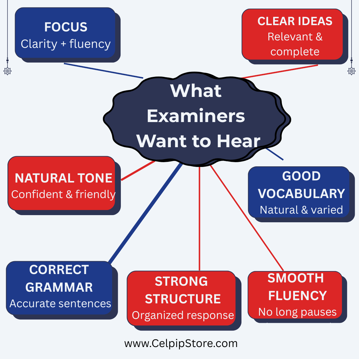 What_Examiners_Want_to_Hear.png