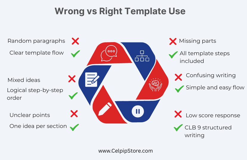 Wrong_vs_Right_Template_Use_.png
