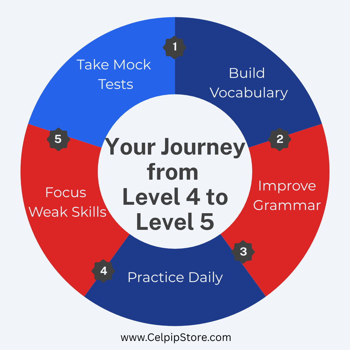 Your_Journey_from_Level_4_to_Level_5.png