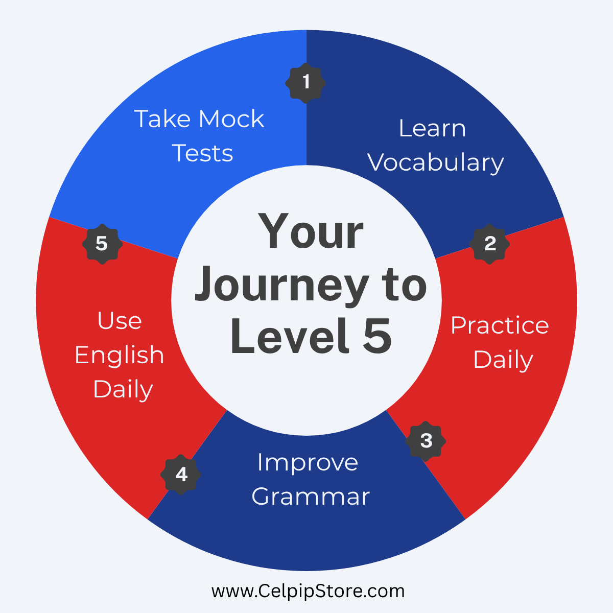 Your_Journey_from_Level_4_to_Level_52.png