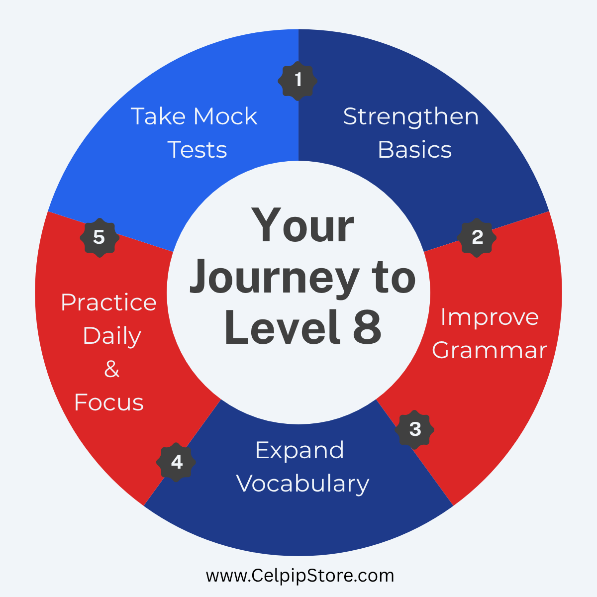 Your_Journey_to_Level_8.png
