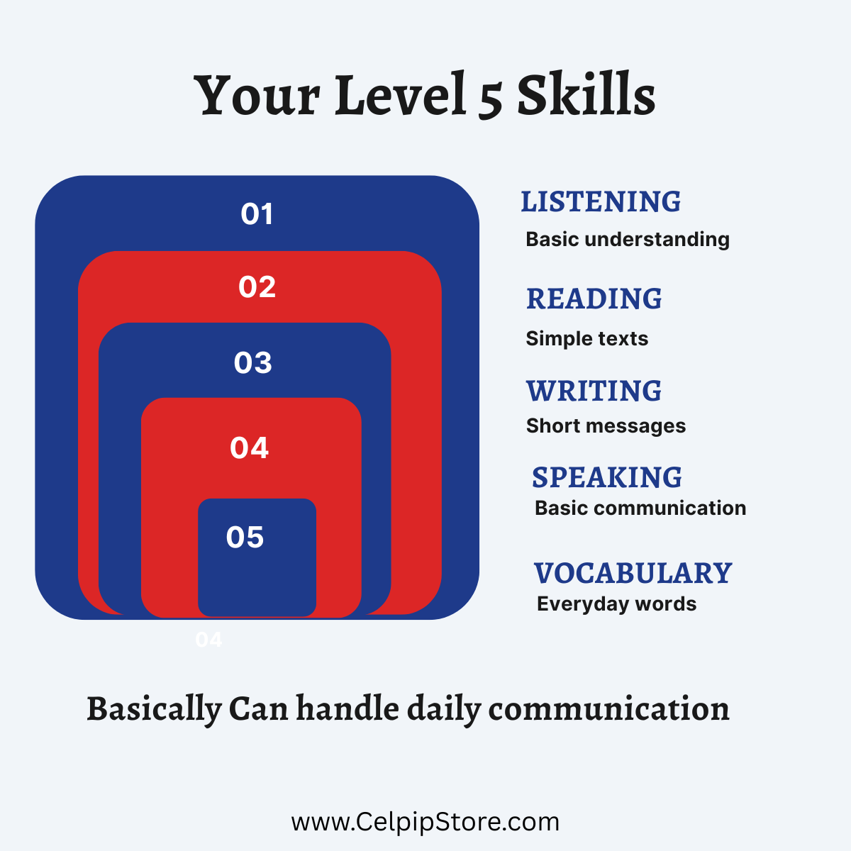 Your_Level_5_Skills.png