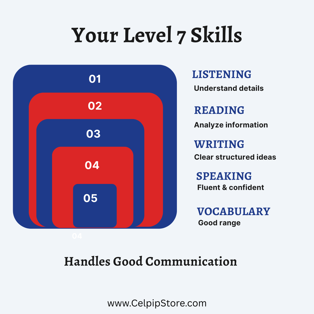 Your_Level_7_Skills1.png