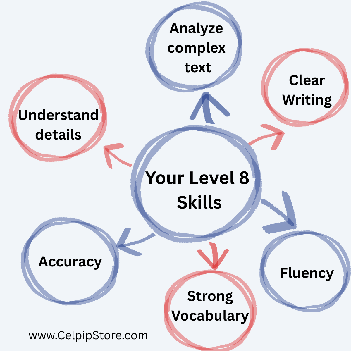Your_Level_8_Skills.png