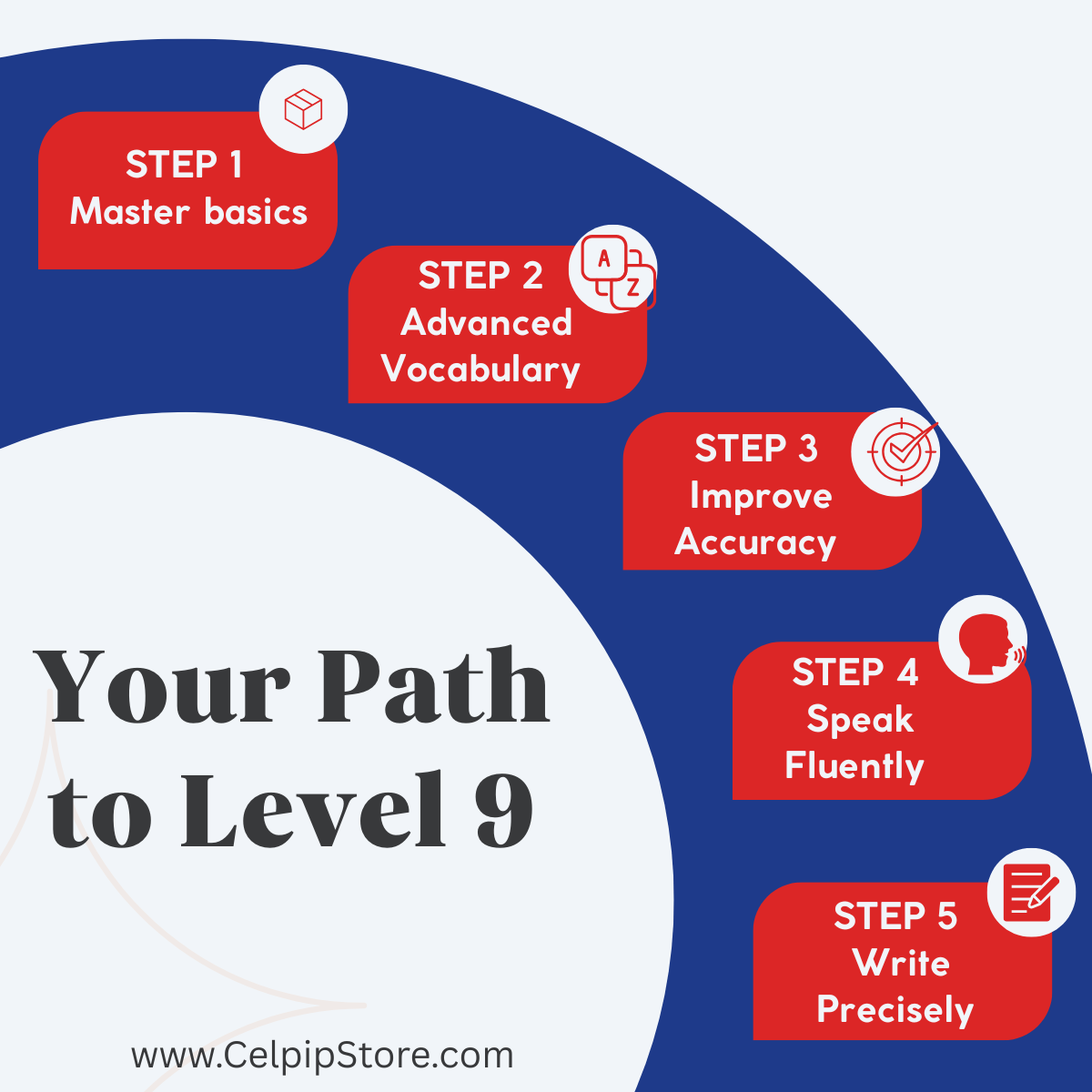 Your_Path_to_Level_9.png